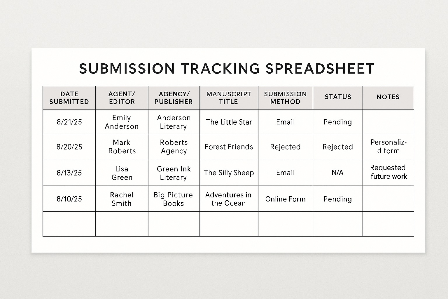 Submission Tracking – The Key to Managing Your Submissions